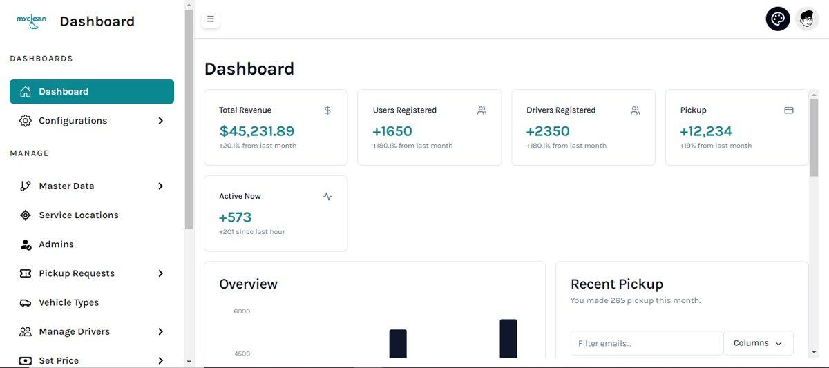 Service Operations Dashboard — Operations Software project by Stan Paraclete
